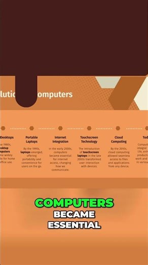 Evolution of Computers: From Desktops to Cloud Computing