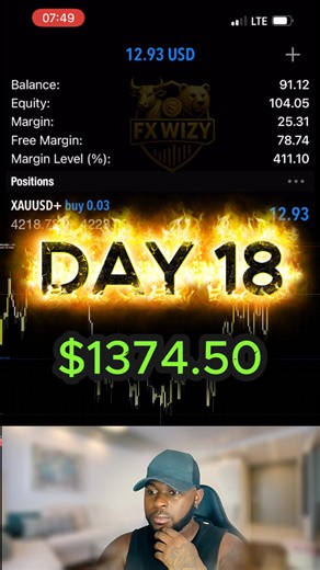 Fx wizy on Instagram: "Day 18 update 📊🔥 $100 → $1,300+ with patience and rules💪 Broker link in bio if you’re following the journey #ForexChallenge #RoadTo100K #ForexTrader #Forex #GoldTrader"