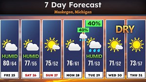 More comfortable weather moves in over the weekend! Our next rain chance will hold off until Tuesday as well. Enjoy your Friday and weekend! | MuskegonChannel