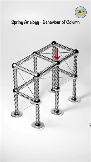 Spring Analogy in Structural Design