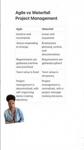 Agile vs Waterfall Project Management