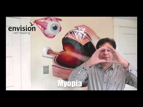 Understanding Your Glasses' Prescription