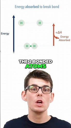 Bond Enthalpy – Where Enthalpy Change Comes From!