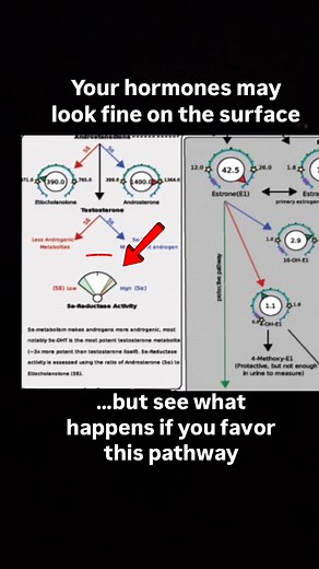 3.5K views · 18 reactions | The DUTCH test  ❤️***One of my favorite...