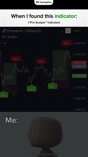 Understanding Crypto Trading Basics for Beginners