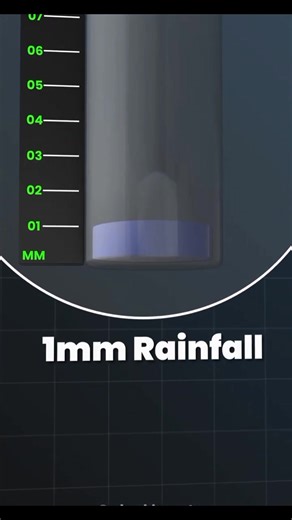 How rain is measured? #rain #learn | Yaseen Edits
