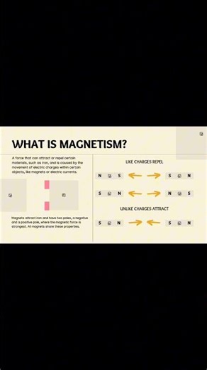 🔄 Magnetic Field Around a Current-Carrying Wire – See the Magic! | Part 6#PhysicsLearning