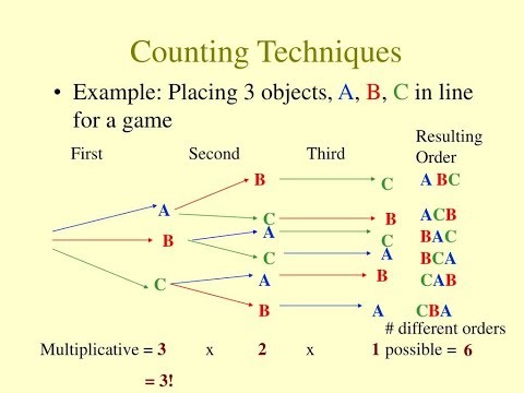شرح طرق العد Explanation of Counting Techniques Part 2 lec 2 by Eng Nour