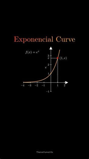 TheMathsMatrix | The Math Magic Behind Everything: Euler’s Number (e) 📈 Ever wondered why some things just explode in growth? It’s all down to the... | Instagram