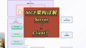 MCP架构详解：Server还是Client？揭秘MCP工具连接协议
