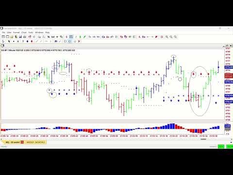 Highlights from October 21st AbleTrend Webinar with Ron Carbone