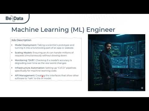 Machine Learning Engineer Career Explained | Deployment, MLOps & AI Systems