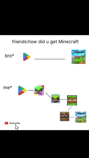 my story to get minecraft 😔