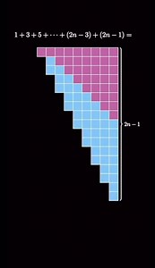 46K views · 897 reactions | Prove 4 important formulas 1). 1+2+3+…+n 2). Pythagoras 3). 1+3+5+…+(2n-3)+(2n-1) 4). 1/2+1/4+1/8+… | Math1 By P'non | Facebook