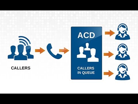 Automatic call distribution | automatic call distribution software |Call Distribution System