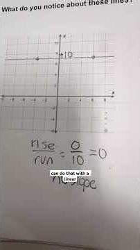 Finding slope on a graph