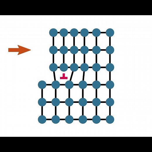 Edge dislocation slip animation