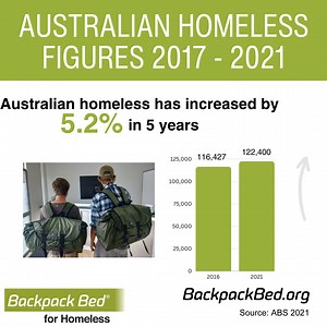 Facts About Homelessness - Backpack Bed for Homeless Australia