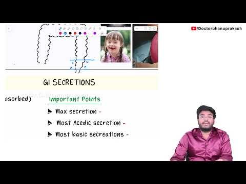 1. Gastrointestinal Physiology 🍽️ Motility, Secretion & Absorption | USMLE