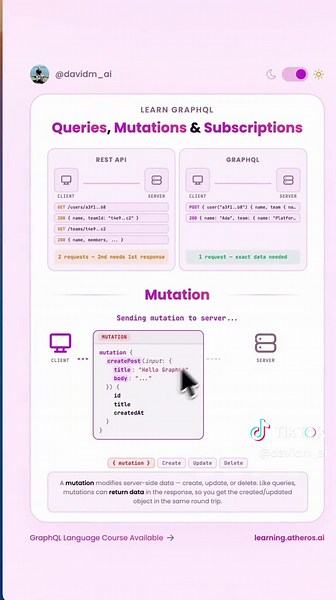 GraphQL queries, mutations and subscriptions and how they work 🚀 GraphQl course is available now within Atheros Pass in the comment 🧑‍💻 #graphql #aiengineer #fullstackengineer #nodejs #coding