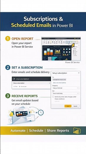 Automate Power BI Reports 🚀 Subscriptions & Scheduled Emails Explained in 60 Sec