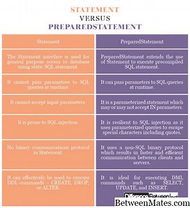 Declaración de JDBC y Declaración Preparada - TECNOLOGíA 2026