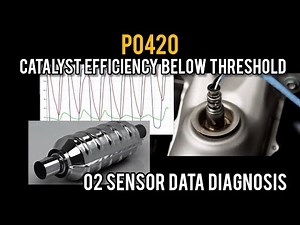 P0420 Catalyst Efficiency below Threshold O2 Sensor Data Diagnosis