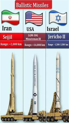 Most Powerful Ballistic Missiles 🚀 | USA vs Iran vs Israel | Minuteman III vs Sejjil vs Jericho II