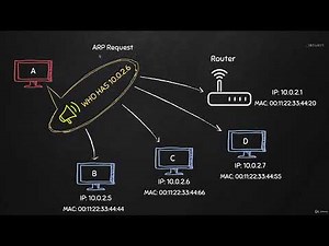 9. ARP Poisoning Explained 🧠 | How Hackers Trick Networks & Intercept Traffic (MITM Theory)