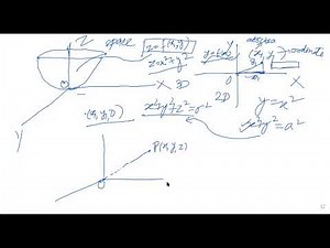 Lec-1 Introduction to Three Dimensional Space