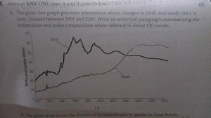 (5)A. The given line graph provides information about changes ... | Filo