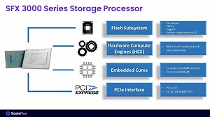 CSD 3000 - Product Spotlight