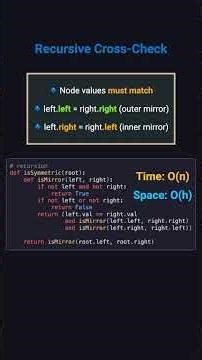 🔥 Symmetric Tree | LeetCode 101 Explained Visually