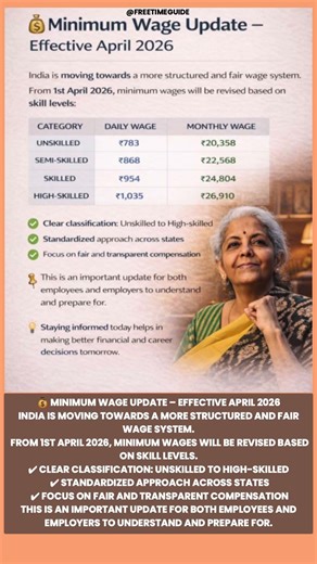 💰 Minimum Wage Update – Effective April 2026 India #shorts #freetimeguide #incometax #newwages