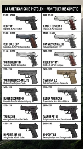 Europa-Pistolen im Preischeck: Von 400€ bis 6500€ 🔫
