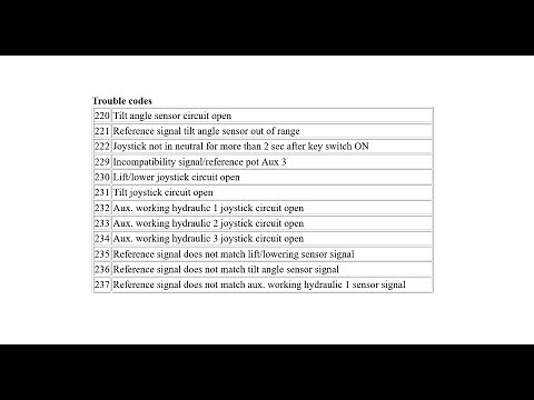Linde 396 error codes