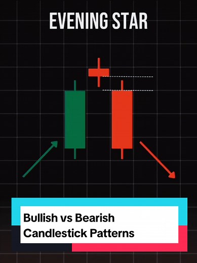 Candlestick Patterns: Bullish vs Bearish Explained