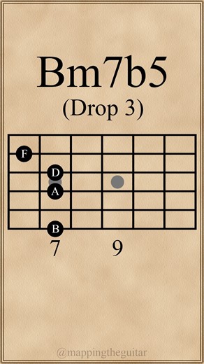 Mapping the Guitar | B Half-Diminished 7th Chords | Bm7b5 | Drop 3 Voicings | 6th String #guitarchords #jazzguitar #guitarist #guitarlessons #guitar | Instagram