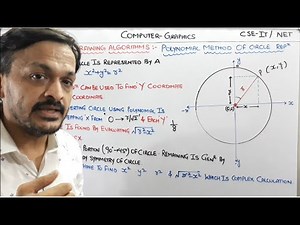 4.2- Polynomial Method Or Cartesian Method Of Circle Drawing in Computer Graphics In Hindi