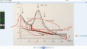 feflow-岩溶管道模型介绍