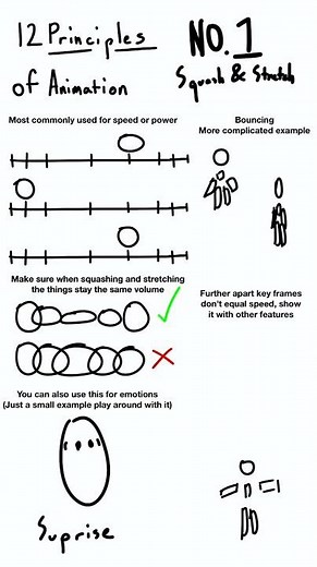 12 Principles of animation pt 1