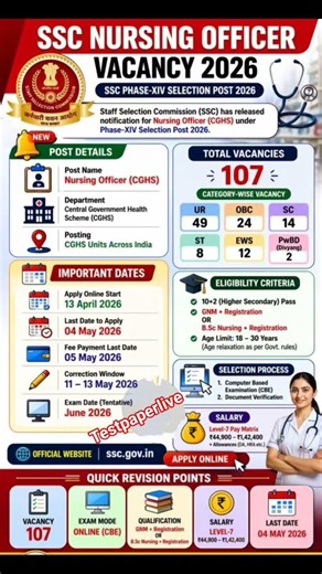 SSC Nursing Officer Vacancy 2026 | Posts 107 Eligibility Criteria, Syllabus, Exam Pattern, Exam Date