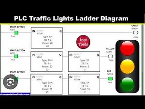 PLC Programming Traffic light 🚨⛔🚦#Delta plc program #traffic light program