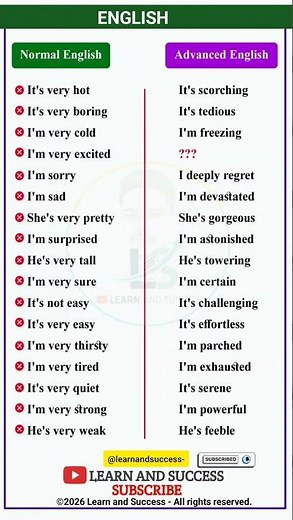 Normal vs. Advanced English Vocabulary! 💡 #learnenglish