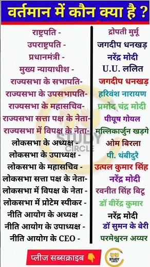 इसे जरूर पढे? Daily Current Affairs #shorts #studycircle #history #knowledge #allexam #explorepage