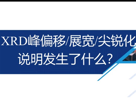 XRD峰型变化（偏移/展宽/尖锐化）说明了什么？