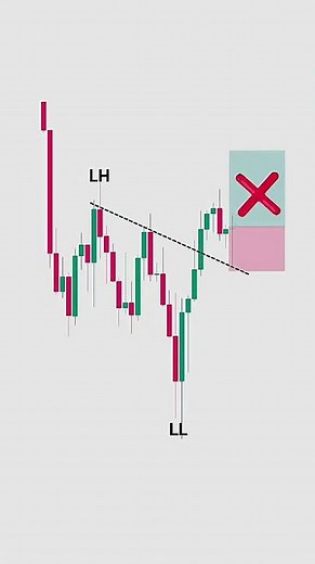 Trend Is Our Friend! Simple Price Action Trend Continuation Strategy Explained