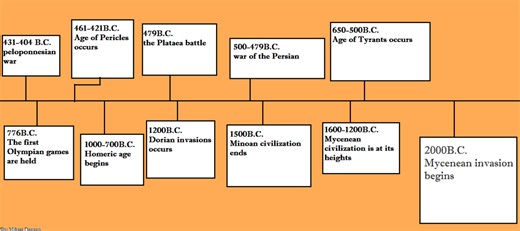 The expansion of Greece