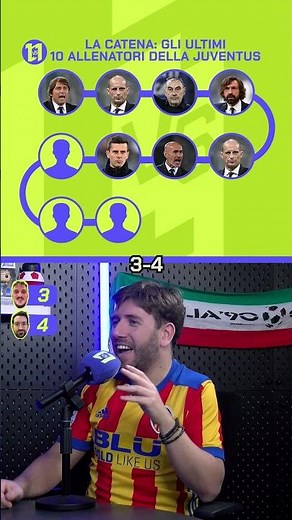 JUVENTUS, CHI SONO GLI ULTIMI 10 ALLENATORI?👀 #calcio #shorts