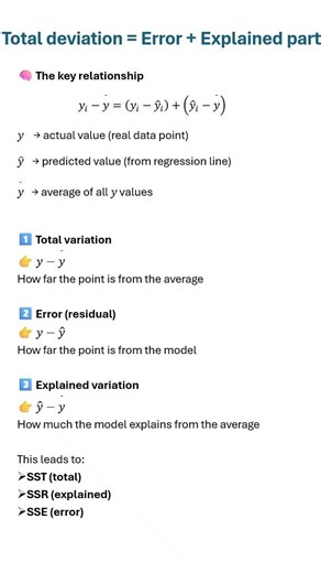 y vs ŷ vs ȳ Explained 📊 Linear Regression Made Simple